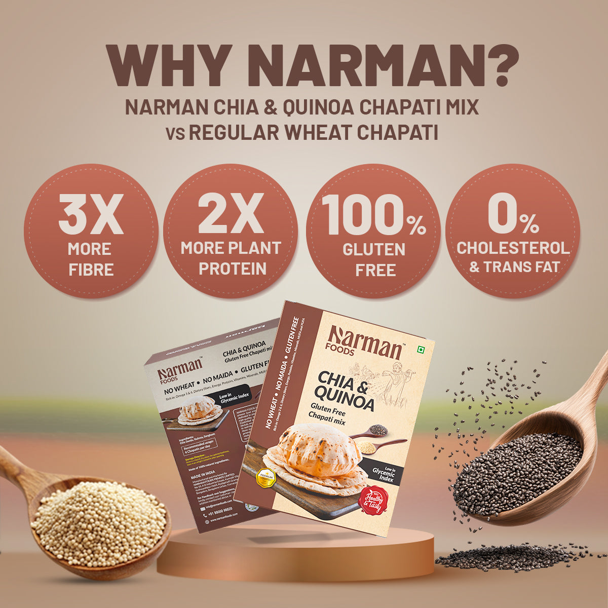 Narman Foods 2x Combo  - Chia & Quinoa Gluten Free Chapati Mix